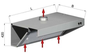 Nierdzew. Okap Wyciągowo-Przyścienny 1300x1000x420